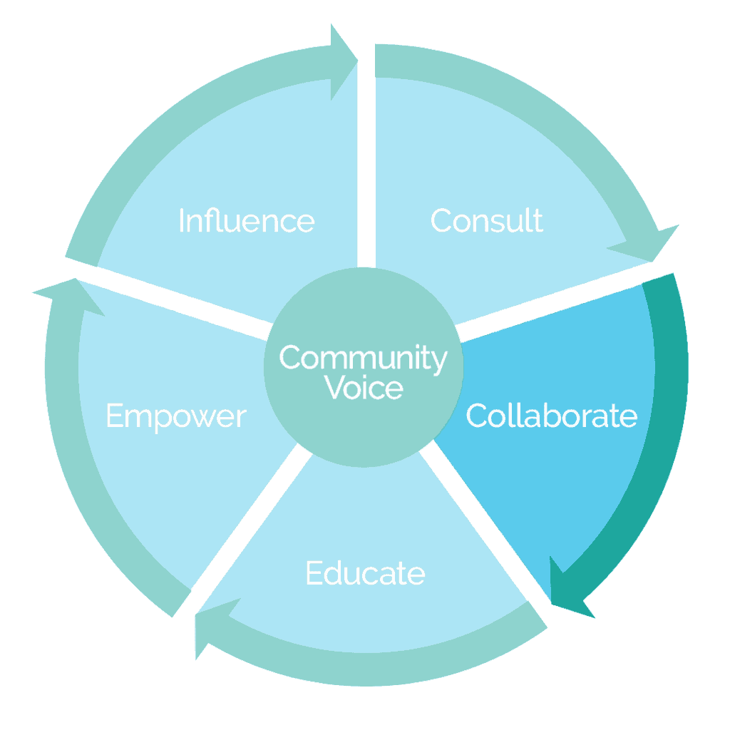 Training and Technical Assistance - Community Health Commission of Missouri
